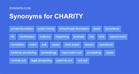 charity synonym